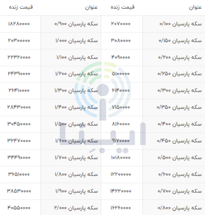 قیمت انواع سکه پارسیان امروز شنبه ۱۷ دی/ سکه پارسیان ارزان شد قیمت انواع سکه پارسیان امروز شنبه ۱۷ دی/ سکه پارسیان ارزان شد
