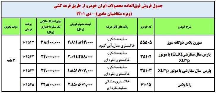 آغاز ثبت نام قرعه کشی جدید ایران خودرو از فردا ۱۸ دی/ برندگان بیش از ۲۰۰ میلیون تومان سود میکنند آغاز ثبت نام قرعه کشی جدید ایران خودرو از فردا ۱۸ دی/ برندگان بیش از ۲۰۰ میلیون تومان سود میکنند
