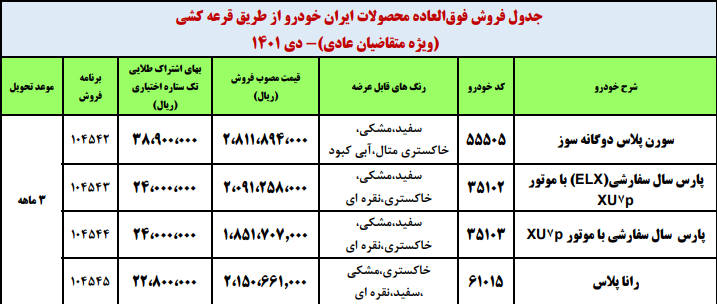 آغاز ثبت نام برای طرح جدید فروش ایران خودرو از امروز+ لینک ثبت نام آغاز ثبت نام برای طرح جدید فروش ایران خودرو از امروز+ لینک ثبت نام