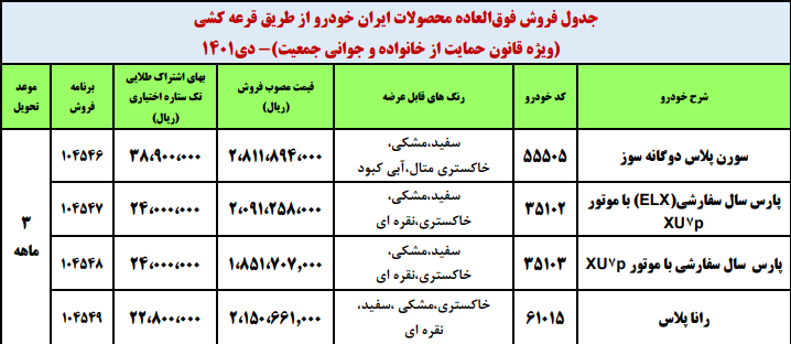 آغاز ثبت نام برای طرح جدید فروش ایران خودرو از امروز+ لینک ثبت نام آغاز ثبت نام برای طرح جدید فروش ایران خودرو از امروز+ لینک ثبت نام