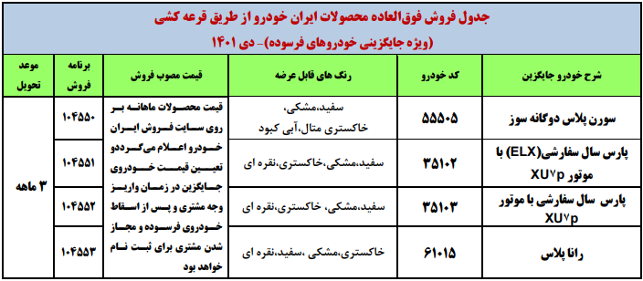آغاز ثبت نام برای طرح جدید فروش ایران خودرو از امروز+ لینک ثبت نام آغاز ثبت نام برای طرح جدید فروش ایران خودرو از امروز+ لینک ثبت نام