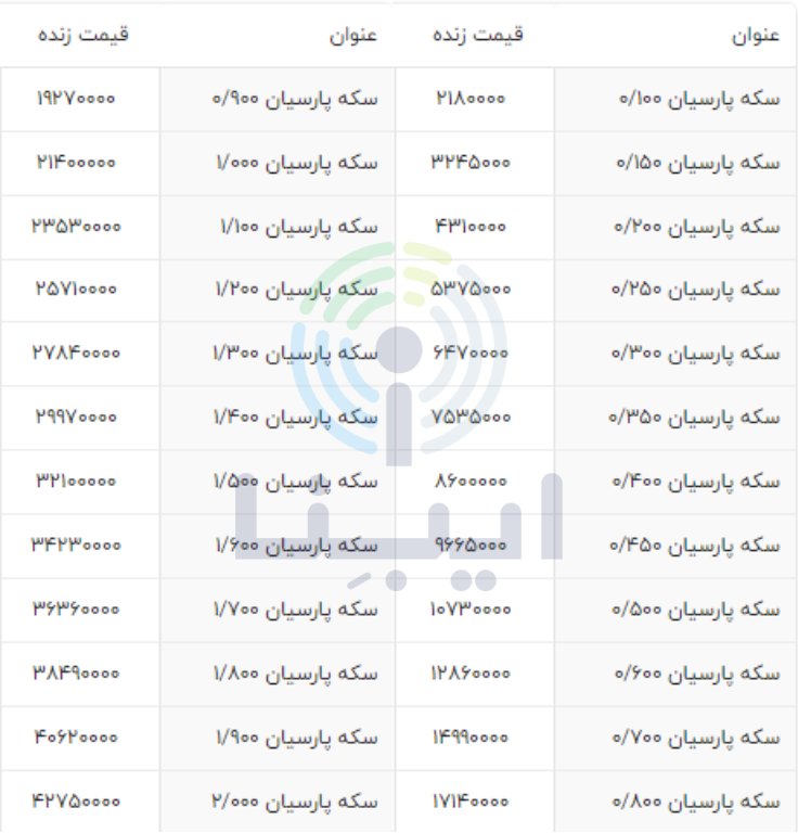 قیمت انواع سکه پارسیان امروز یکشنبه ۱۸ دی قیمت انواع سکه پارسیان امروز یکشنبه ۱۸ دی