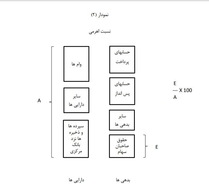 رابطه حقوق صاحبان سهام بانکها و خلق پول چیست؟ رابطه حقوق صاحبان سهام بانکها و خلق پول چیست؟