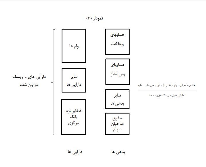 رابطه حقوق صاحبان سهام بانکها و خلق پول چیست؟ رابطه حقوق صاحبان سهام بانکها و خلق پول چیست؟