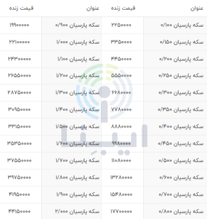 قیمت انواع سکه پارسیان امروز دوشنبه ۱۹ دی قیمت انواع سکه پارسیان امروز دوشنبه ۱۹ دی