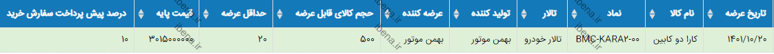 تا ساعتی دیگر این خودرو در بورس کالا عرضه میشود تا ساعتی دیگر این خودرو در بورس کالا عرضه میشود