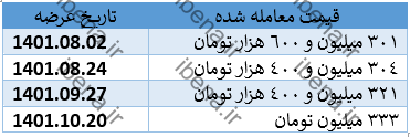 حرکت قیمتی معکوس وانت با خودرو سواری