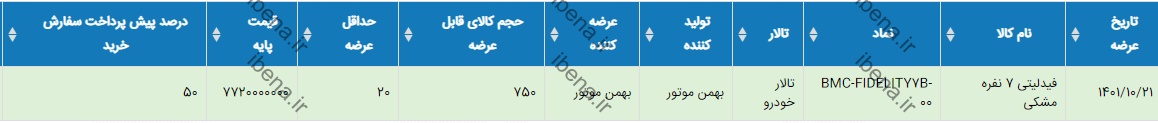 تا ساعتی دیگر رقابت برای خرید این خودرو شروع می شود تا ساعتی دیگر رقابت برای خرید این خودرو شروع می شود