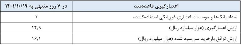 گزارش عملیات اجرایی سیاست پولی گزارش عملیات اجرایی سیاست پولی