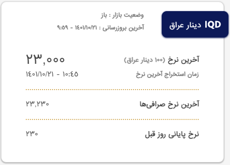 نرخ دینار عراق امروز چهارشنبه ۲۱ دی
