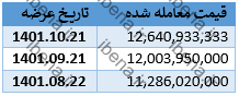 این خودرو قصد کاهش قیمت ندارد این خودرو قصد کاهش قیمت ندارد