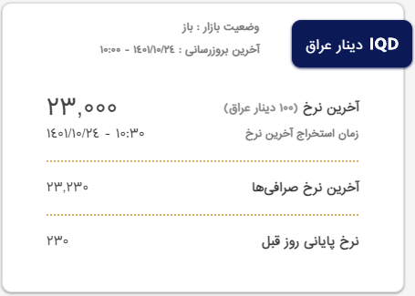 قیمت دینار عراق و روبل روسیه امروز شنبه ۲۴ دی
