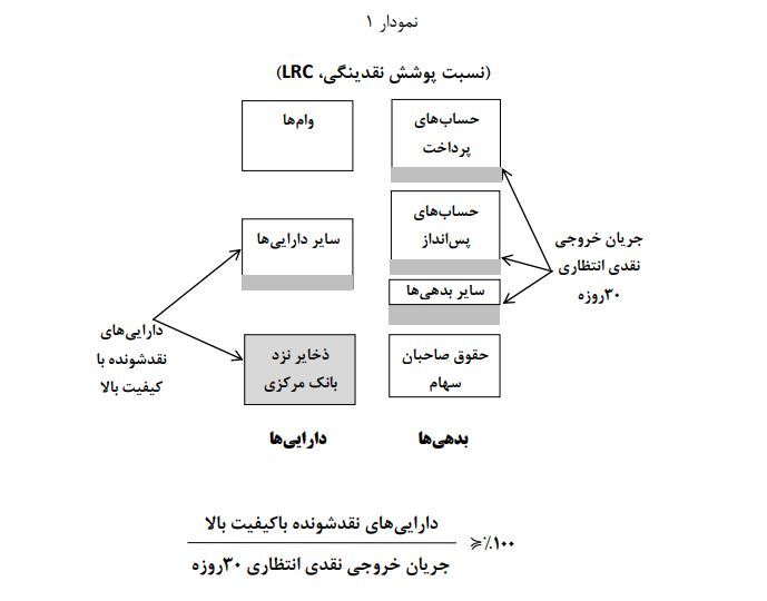 معیارهایی برای سنجش نقدینگی بانکها و خلق پول معیارهایی برای سنجش نقدینگی بانکها و خلق پول