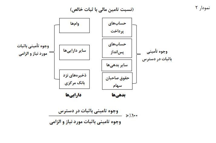 معیارهایی برای سنجش نقدینگی بانکها و خلق پول معیارهایی برای سنجش نقدینگی بانکها و خلق پول