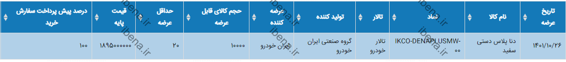 تا دقایقی دیگر اولین معامله این خودرو در بورس کالا انجام میشود تا دقایقی دیگر اولین معامله این خودرو در بورس کالا انجام میشود