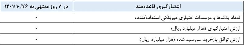 گزارش عملیات اجرایی سیاست پولی گزارش عملیات اجرایی سیاست پولی