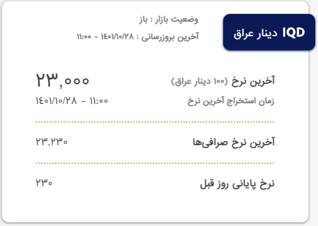 قیمت دینار عراق و روبل روسیه امروز چهارشنبه ۲۸ دی