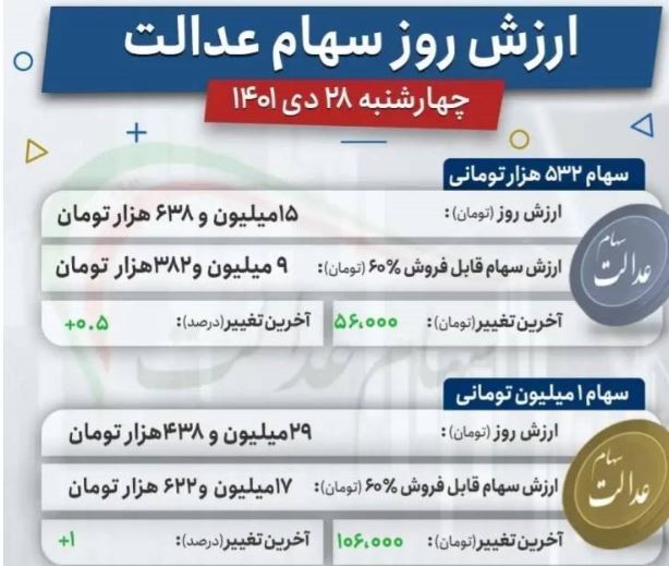 ارزش سهام عدالت ۲۸ دی