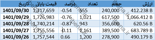 افت قیمتی سکه مرکزی در آخرین هفته پاییز افت قیمتی سکه مرکزی در آخرین هفته پاییز