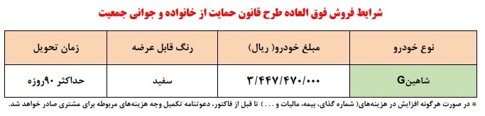 آغاز فروش فوری سایپا بدون قرعه کشی شنبه ۳ دی ۱۴۰۱/ سود ۱۵۰ میلیون تومانی خریداران آغاز فروش فوری سایپا بدون قرعه کشی شنبه ۳ دی ۱۴۰۱/ سود ۱۵۰ میلیون تومانی خریداران