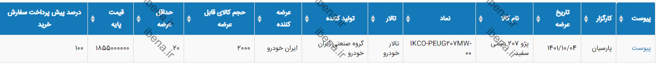 تاساعتی دیگر رقابت دو هزار پژو ۲۰۷ برگزار میشود تاساعتی دیگر رقابت دو هزار پژو ۲۰۷ برگزار میشود