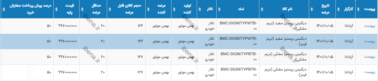 تا ساعتی دیگر ۵۰۶ دستگاه دیگنیتی پرستیژ معامله می‌شود