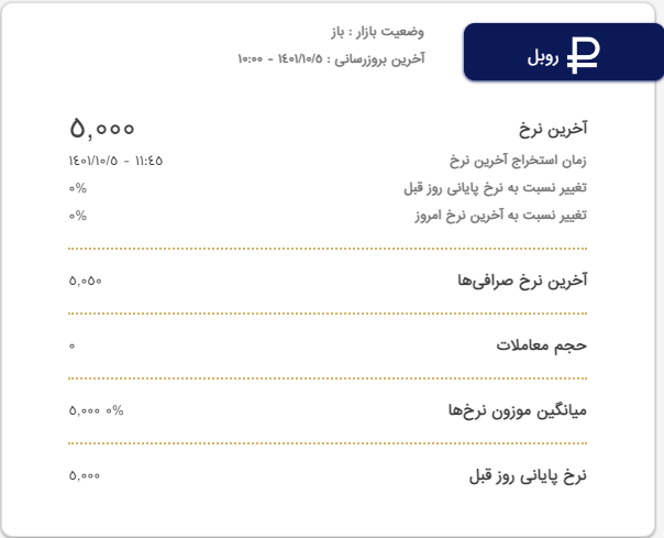 آخرین قیمت دینار عراق امروز دوشنبه ۵ دی آخرین قیمت دینار عراق امروز دوشنبه ۵ دی