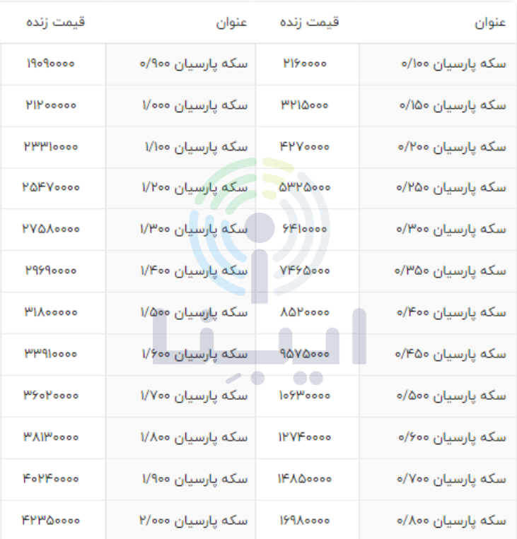 قیمت انواع سکه پارسیان امروز چهارشنبه ۷ دی قیمت انواع سکه پارسیان امروز چهارشنبه ۷ دی