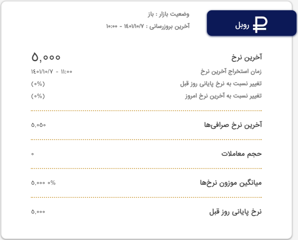قیمت دینار عراق امروز چهارشنبه ۷ دی قیمت دینار عراق امروز چهارشنبه ۷ دی
