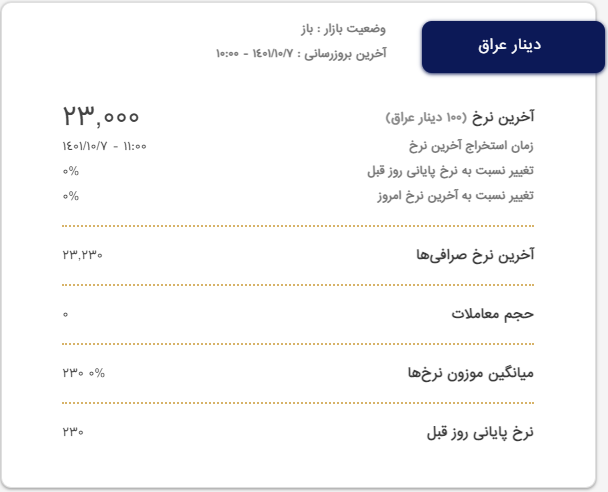 قیمت دینار عراق امروز چهارشنبه ۷ دی قیمت دینار عراق امروز چهارشنبه ۷ دی
