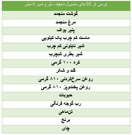 لیست کالاهای مشمول تخفیف ۲۵ درصدی اعلام شد لیست کالاهای مشمول تخفیف ۲۵ درصدی اعلام شد