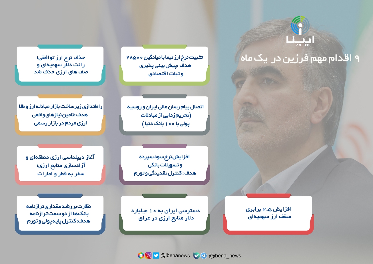 ۹ اقدام مهم فرزین در یک ماه