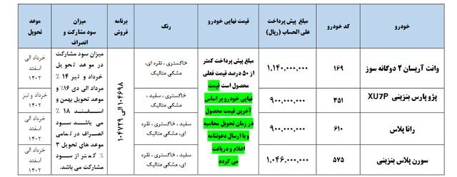 آغاز دو طرح فروش ایرانخودرو از امروز آغاز دو طرح فروش ایرانخودرو از امروز