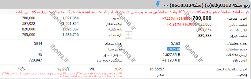 فروش ۱۹ هزار و ۷۵۰ قطعه ربع سکه بهار آزادی در بورس کالا/ فردا آخرین مهلت خریداران ربع سکه در بورس فروش ۱۹ هزار و ۷۵۰ قطعه ربع سکه بهار آزادی در بورس کالا/ فردا آخرین مهلت خریداران ربع سکه در بورس