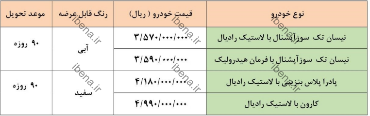 فروش این خودروها بدون قرعه کشی آغاز شد فروش این خودروها بدون قرعه کشی آغاز شد