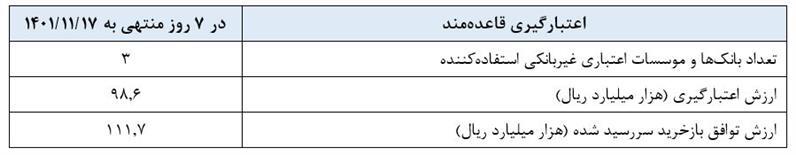 گزارش عملیات اجرایی سیاست پولی گزارش عملیات اجرایی سیاست پولی