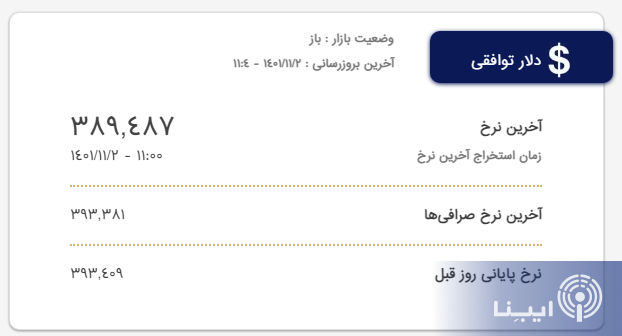 قیمت دلار در این بازار کاهشی شد قیمت دلار در این بازار کاهشی شد