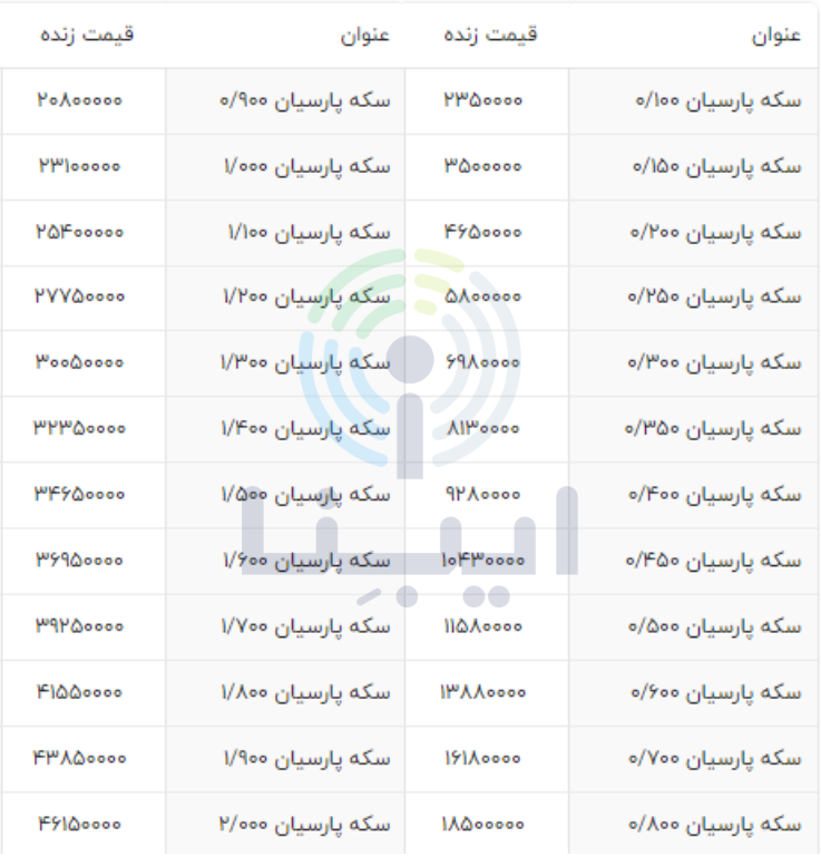 قیمت انواع سکه پارسیان امروز یکشنبه ۲ بهمن