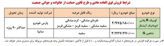زمان فروش فوق العاده جدید سایپا اعلام شد زمان فروش فوق العاده جدید سایپا اعلام شد