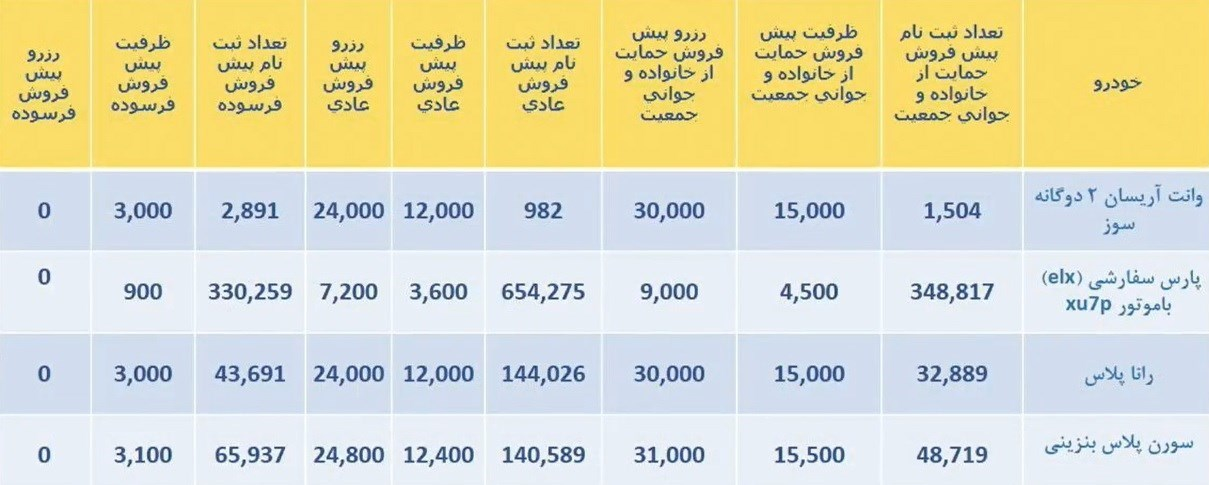 نتایج قرعه کشی ایران خودرو امروز اعلام می‌شود+ ساعت اعلام نتایج
