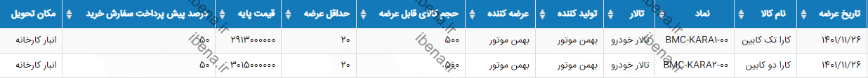 رقابت برای خرید این خودرو تا دقایقی دیگر شروع می‌شود/ حقوقی‌ها می‌توانند این خودرو را در بورس کالا خریداری کنند