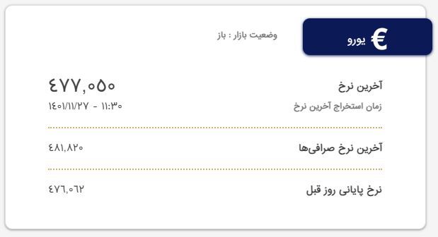 قیمت دلار و یورو؛ امروز ۲۷ بهمن ۱۴۰۱ قیمت دلار و یورو؛ امروز ۲۷ بهمن ۱۴۰۱