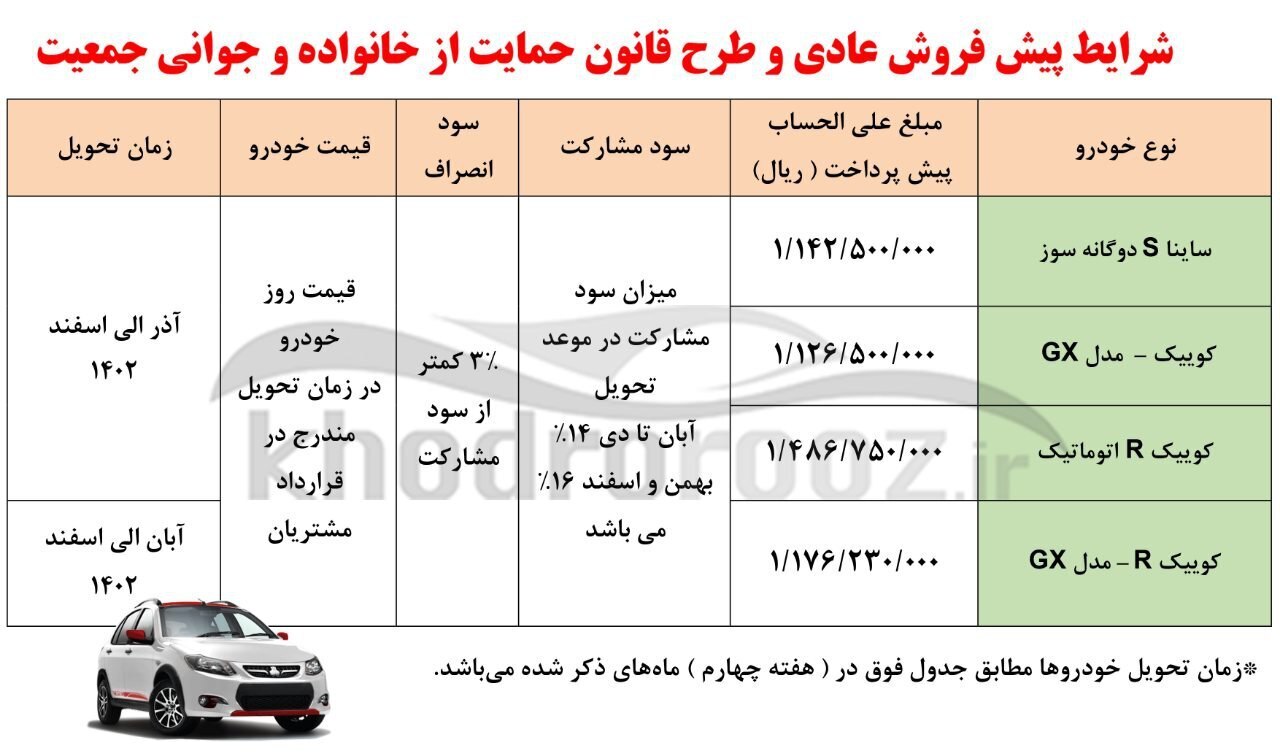 روز سه شنبه آغاز ثبتام این خودرو بدون قرعهکشی روز سه شنبه آغاز ثبتام این خودرو بدون قرعهکشی