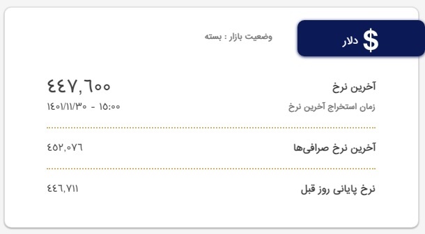 آخرین قیمت دلار و یورو امروز یکشنبه ۳۰ بهمن ۱۴۰۱