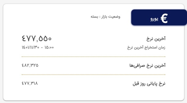 آخرین قیمت دلار و یورو امروز یکشنبه ۳۰ بهمن ۱۴۰۱