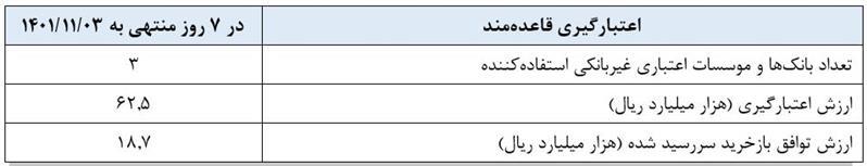 گزارش عملیات اجرایی سیاست پولی گزارش عملیات اجرایی سیاست پولی