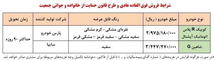 طرح فروش خودروی سایپا با شرایط جدید امروز آغاز میشود/ خرید خودروی اتوماتیک با ۳۰۰ میلیون طرح فروش خودروی سایپا با شرایط جدید امروز آغاز میشود/ خرید خودروی اتوماتیک با ۳۰۰ میلیون