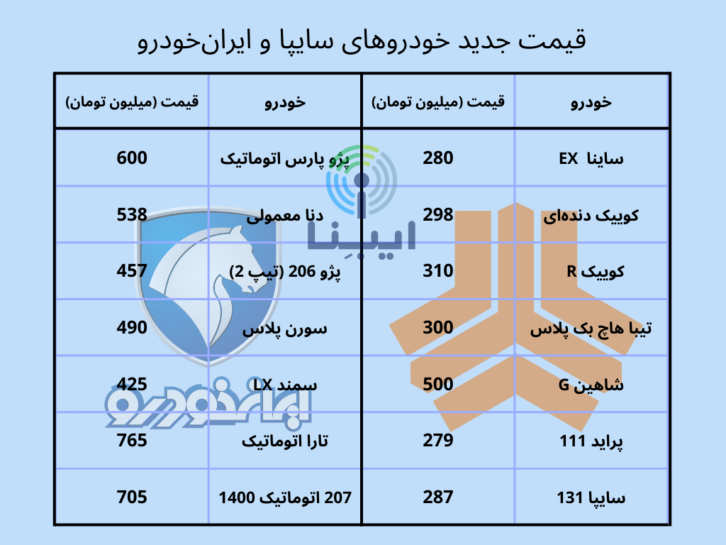آخرین قیمت انواع خودرو داخلی در بازار امروز پنجشنبه ۶ بهمن آخرین قیمت انواع خودرو داخلی در بازار امروز پنجشنبه ۶ بهمن
