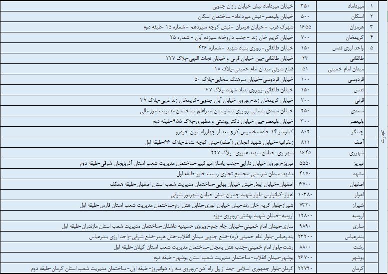 لیست شعب منتخب بانک تجارت برای خرید ارز سهمیه‌ای