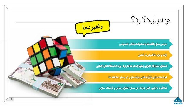 اینفوگرافیک طرح مولدسازی دارایی‌های دولت